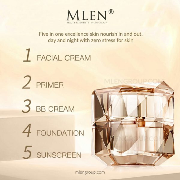 mlen group mlen exclusive set c luxurious beauty cream 4